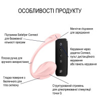 Віброяйце Satisfyer Ribbed Petal Connect App Rose