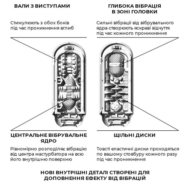Мастурбатор Tenga Flip Zero Electronic Vibration White