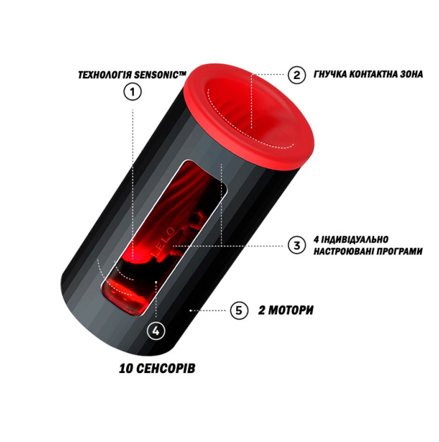 Смарт-мастурбатор LELO F1S V2 Red