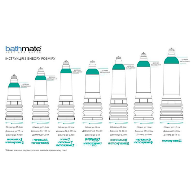 Гідропомпа Bathmate HydroXtreme 3